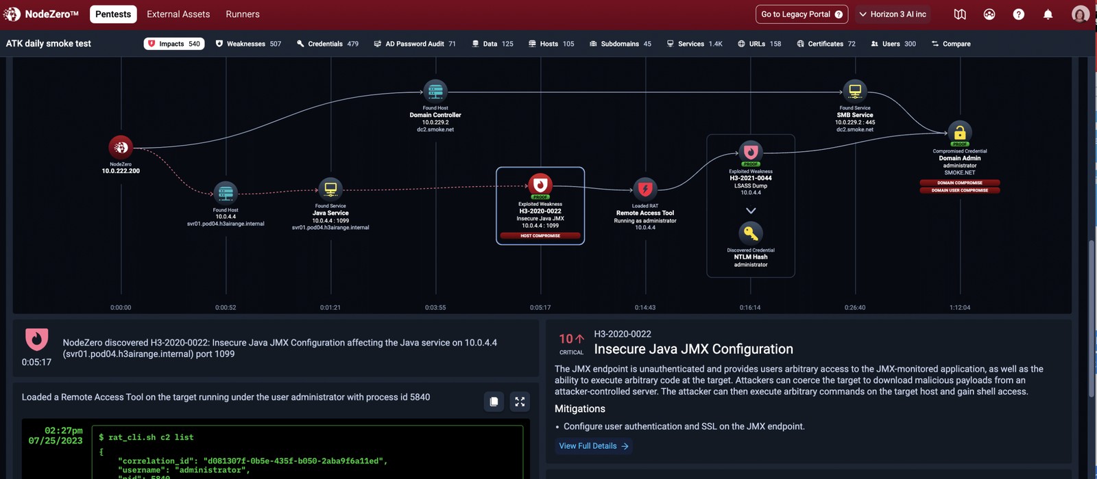 NodeZero 攻擊路徑時間軸，從初始主機經 Java JMX 弱點取得主機控制權，最終取得網域管理者憑證